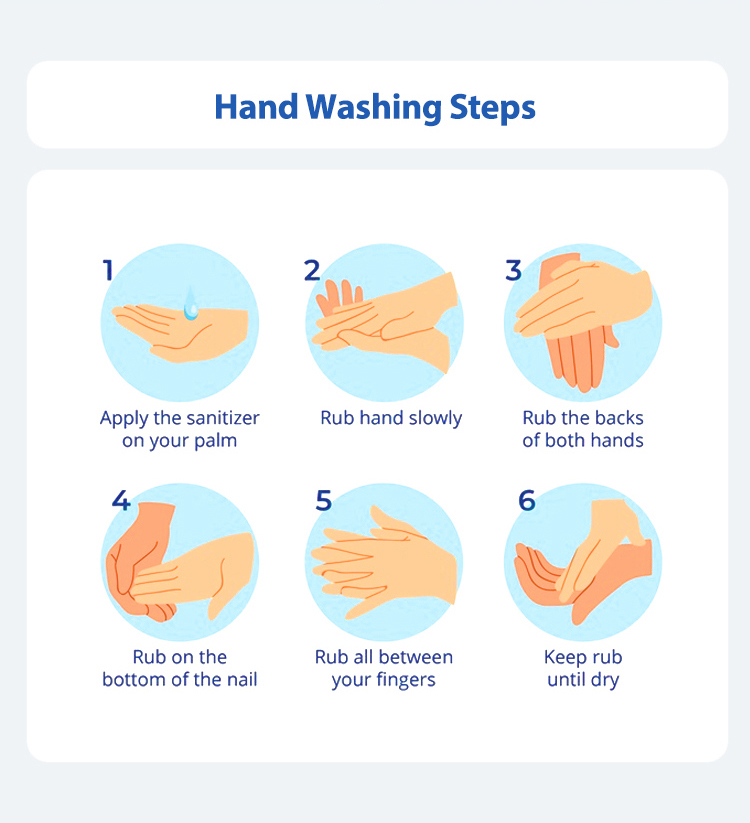 Hand wash steps